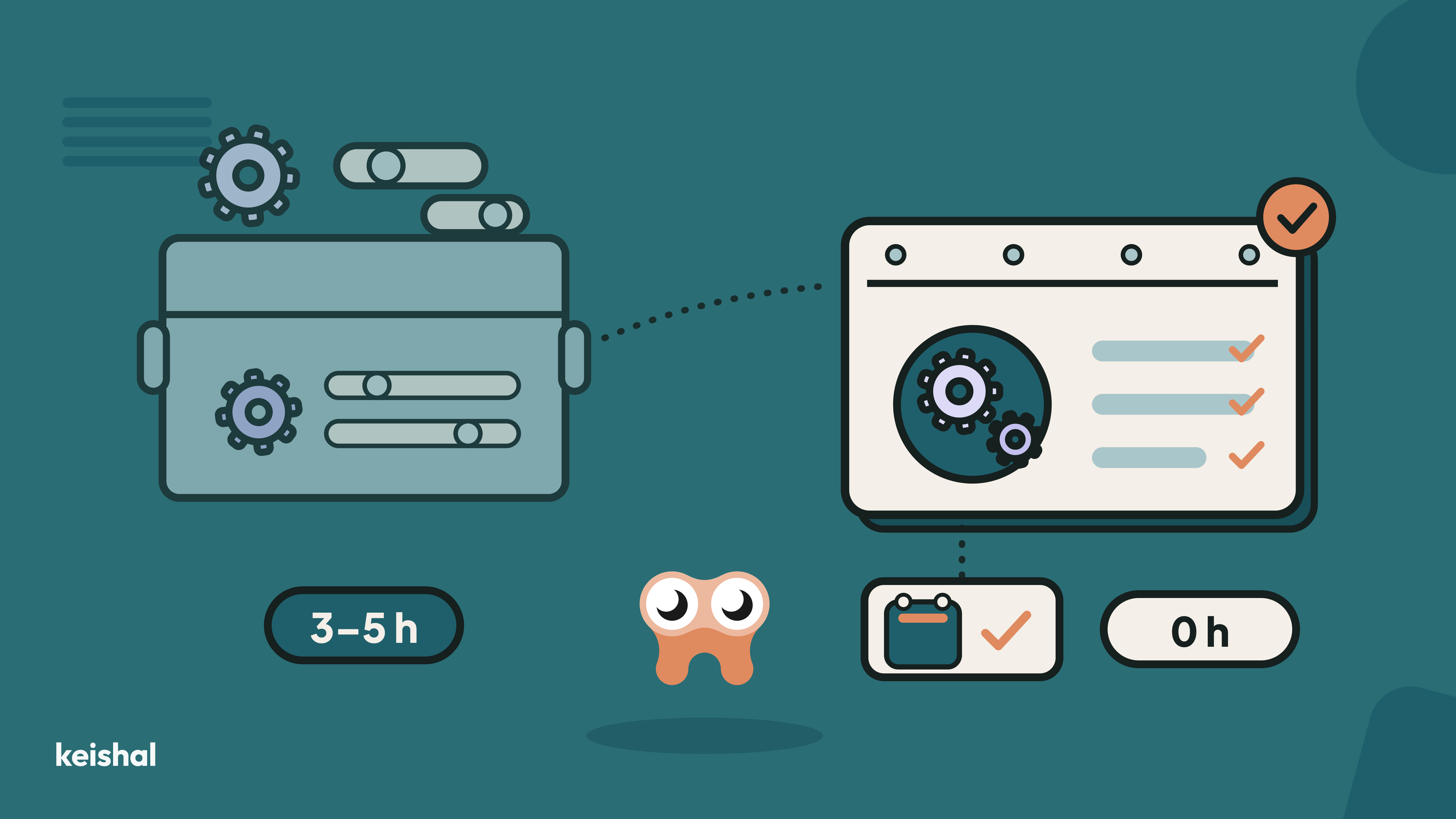 Service-as-a-software